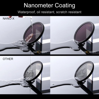 Светофильтр K&F Concept Nano-X 58mm Variable ND2-32 NDX HD Green-Coated